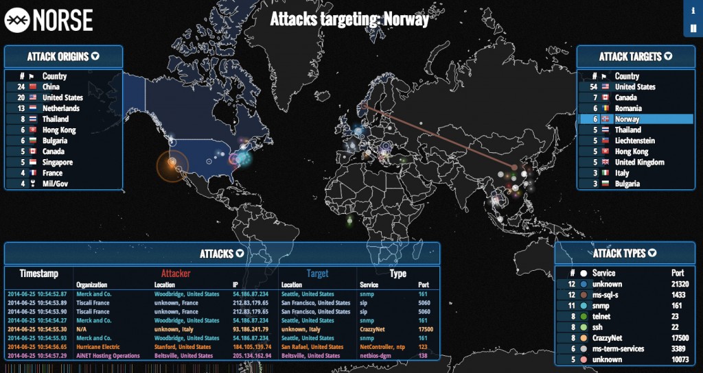 NORSE - Live attacks